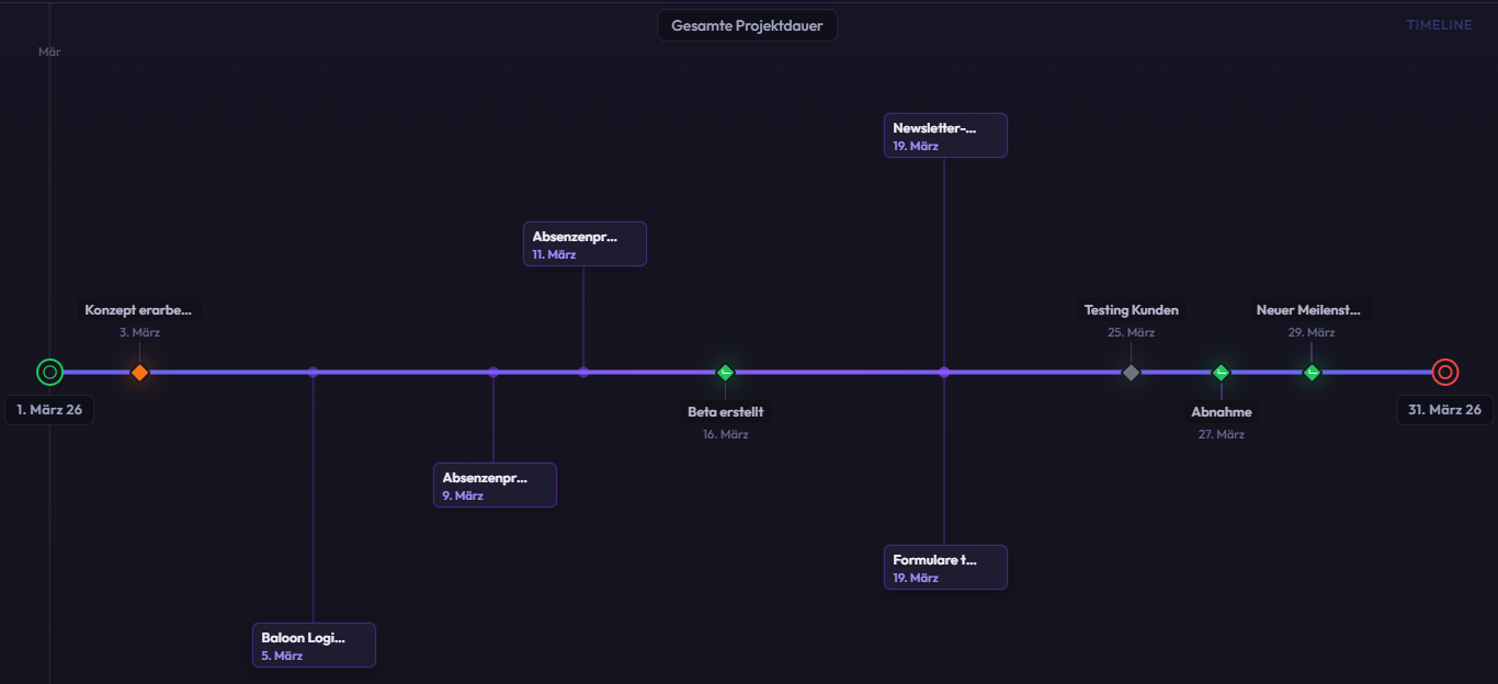 9pi – Project Intelligence | Kanban, Roadmaps & Insights